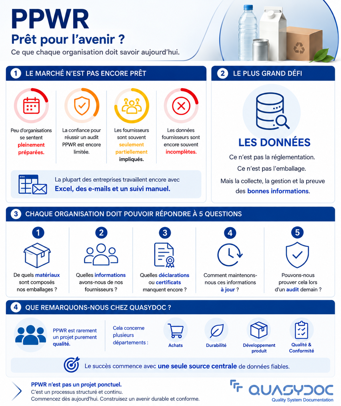 PPWR : vos données emballages sont-elles prêtes ?